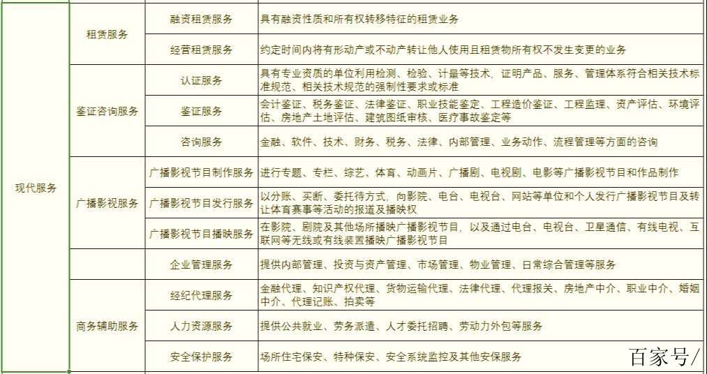 现代服务业从增值税税目角度的分类 以影视节目制作为例